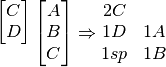 \uTwoGlyph{C}{D} \ThreeGlyph{A}{B}{C}
\Rightarrow \begin{matrix} 2C \\ 1D & 1A \\ 1sp & 1B \end{matrix}