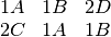 \begin{matrix} 1A & 1B & 2D \\ 2C & 1A & 1B \end{matrix}